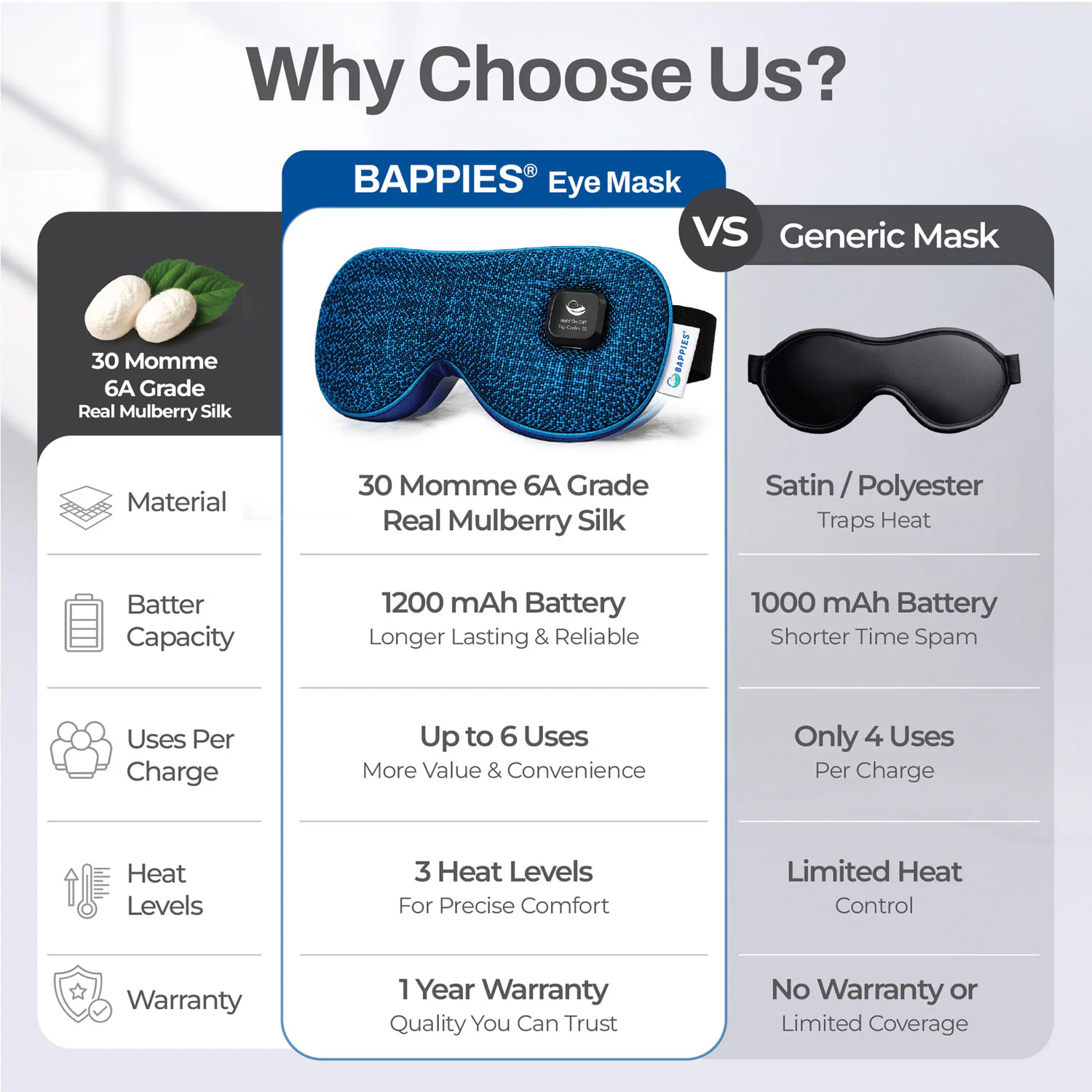 Comparison Chart